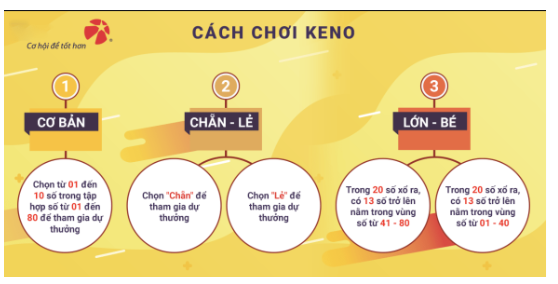 Mẹo chơi Game keno Bj88 luôn thắng